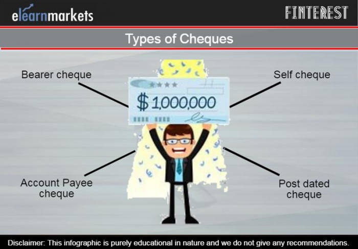 Types of cheques