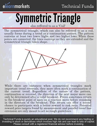  Symmetrical Triangle