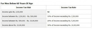 Income tax slab