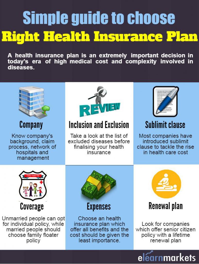 How To Choose A Best Health Insurance Plan for Your Family