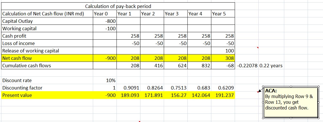 payback period excel formula