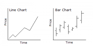 OHLC Line Chart and Bar Chart