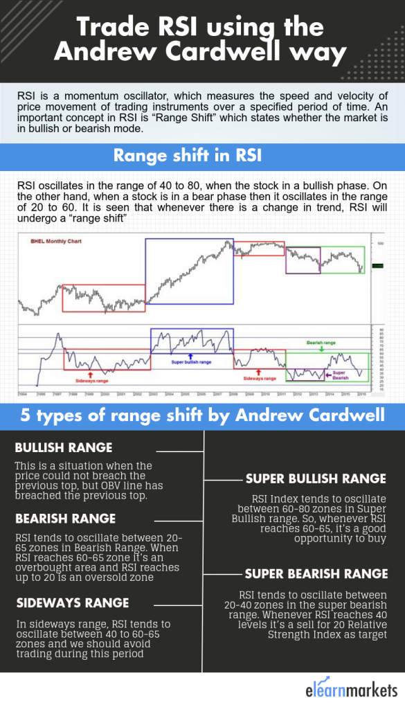 Advanced rsi strategy pdf