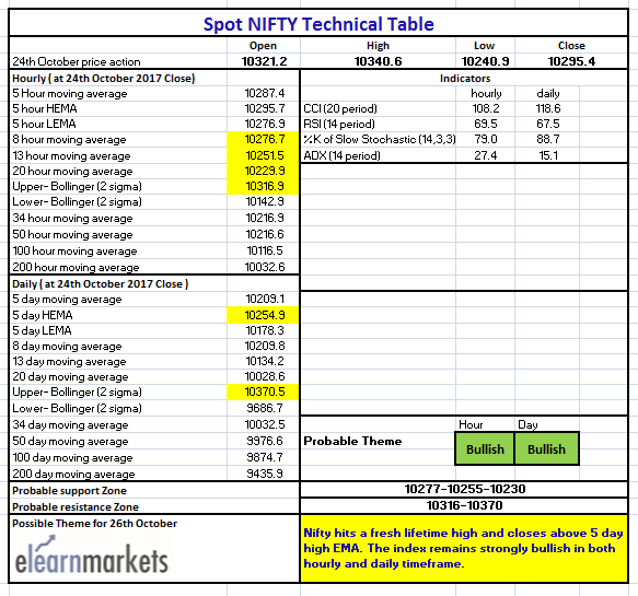 Nifty Tech Table