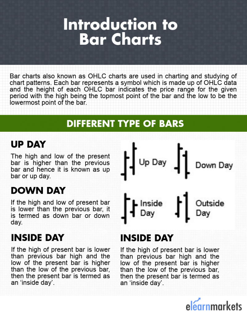 How To Present Bar Chart