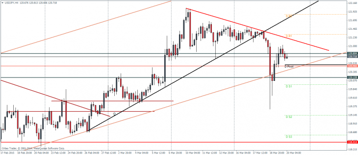 Importance Of In Depth Analysis In Forex Trading - 