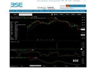 Real Time Charting Software For Indian Stock Market
