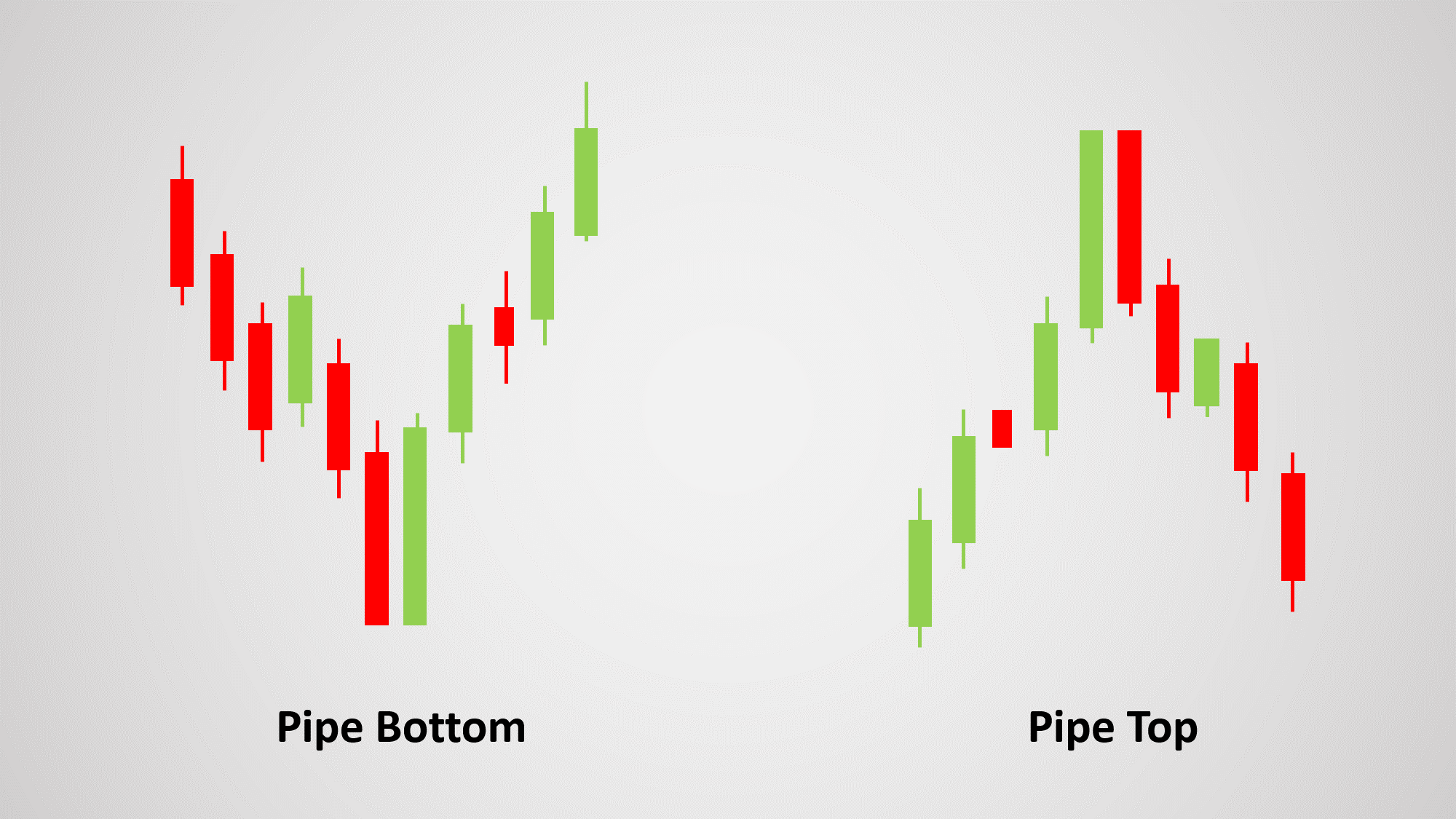 Chart Pattern Recognition Scanner Nse