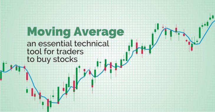 Moving Average Charts For Stocks