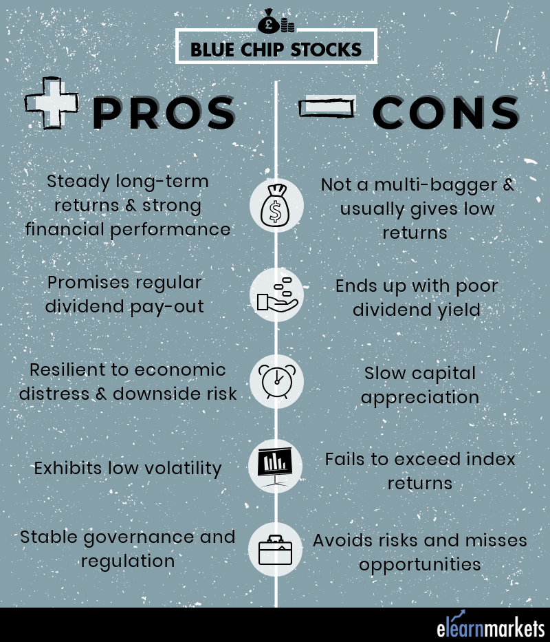 PROS AND CONS