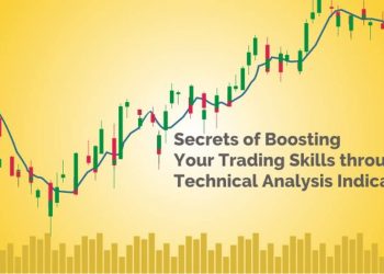 trading technical indicator