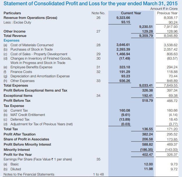 Consolidated Balance Sheet Template from www.elearnmarkets.com