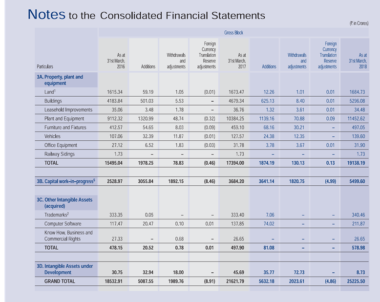 balance sheet Notes to accounts