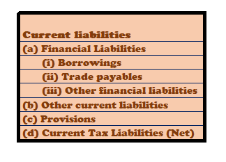 Current liabilities
