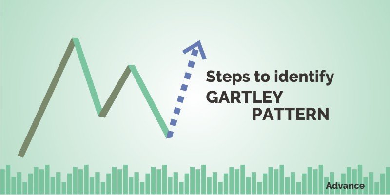 steps to identify gartley pattern