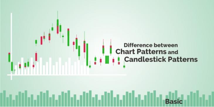 How To Trade Candlestick Chart Patterns