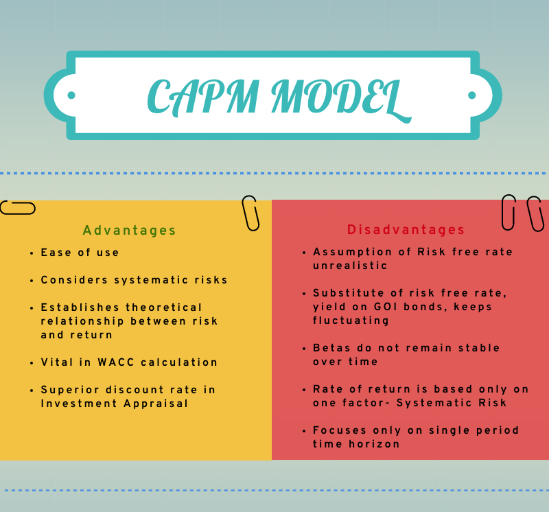CAPM Model
