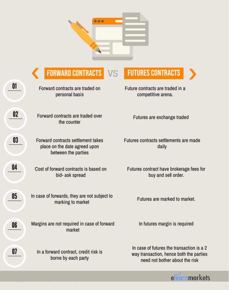 forward-vs-future-contract
