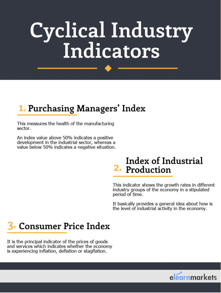 cyclical industry indicators