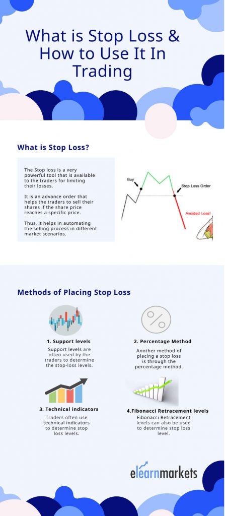 how to place stop loss