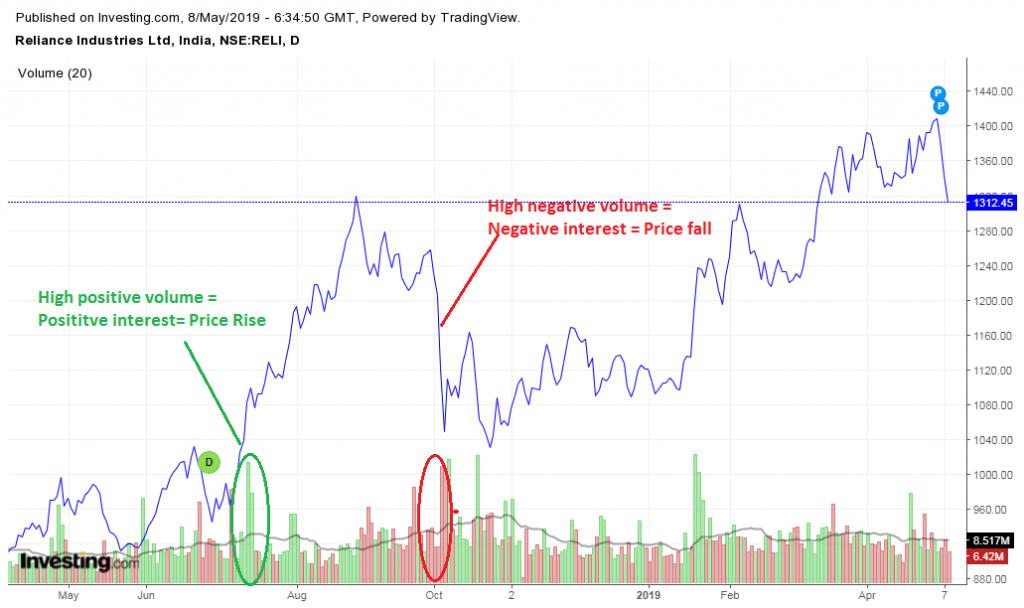 reliance right trade chart