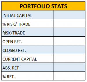 portfolio stats