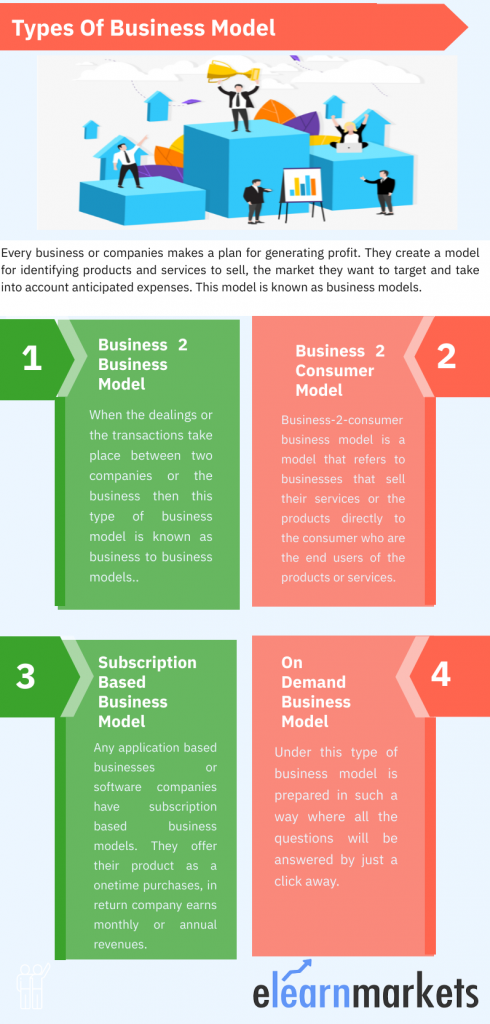 types of business models