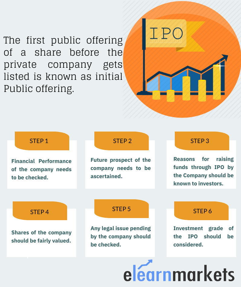 investing in ipos