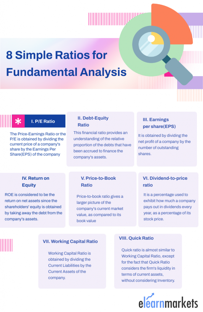 Ration Analysis for Fundamental Analysis