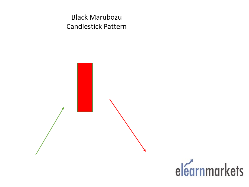 Black Marubozu Candlestick Pattern