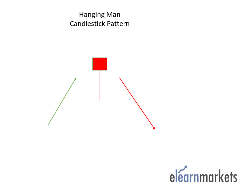 Hanging Man Single Candlestick Pattern