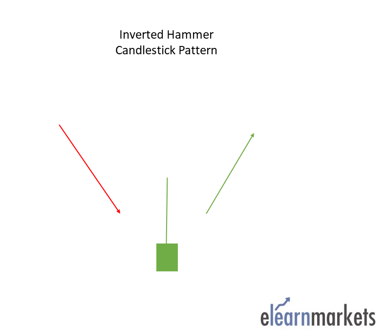  Inverted Hammer Candlestick Pattern