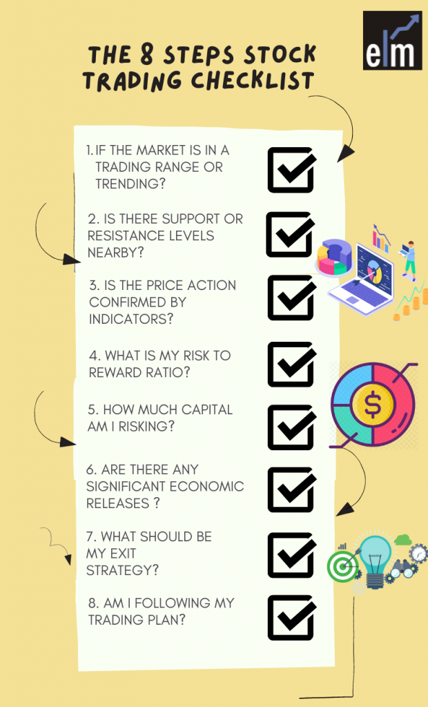 trading checklist